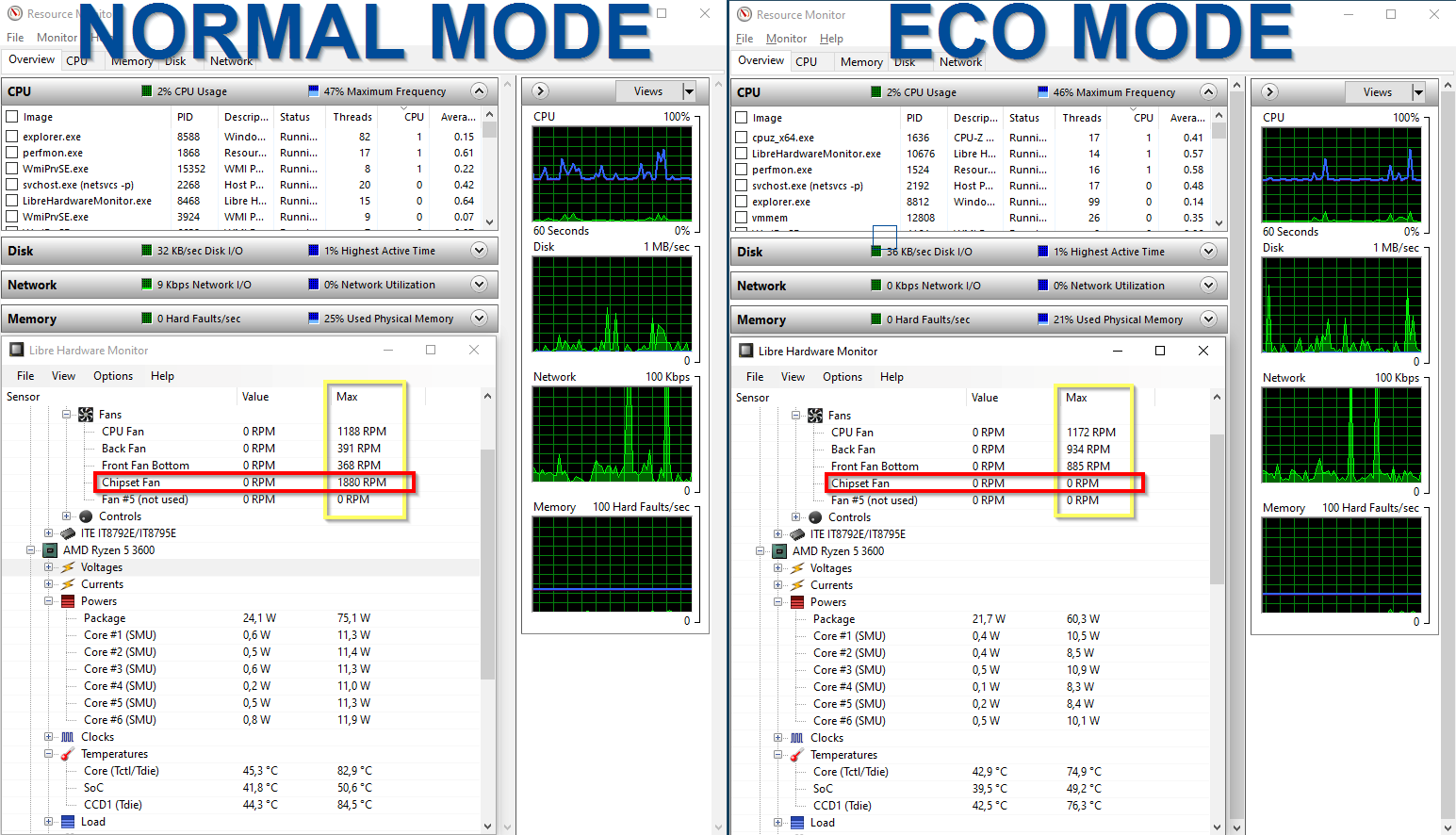 Amd ryzen 5 online 3600 watts